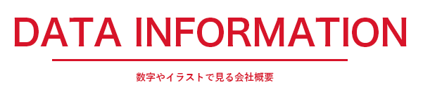 数字やイラストで見る会社概要